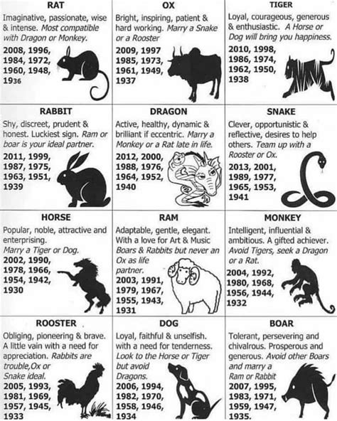 1960 chinese year animal|chinese zodiac sign for 1960.